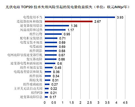 pg电子科技：以创新冷缩管技术 引领光伏连接器保护新纪元