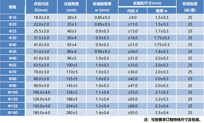 MPRS-10KV 10KV母排热缩管