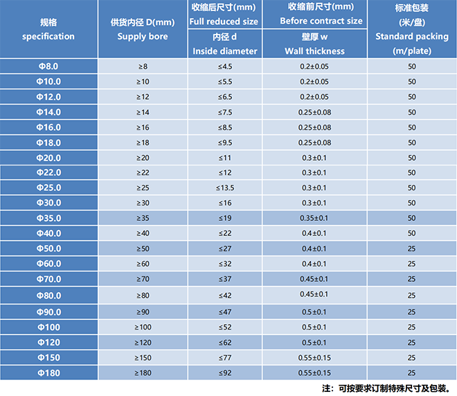 MPRS-1KV 1KV母排热缩管