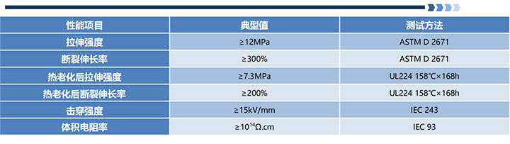 SBRS-110G(3X)(4X)NF 环保双壁管