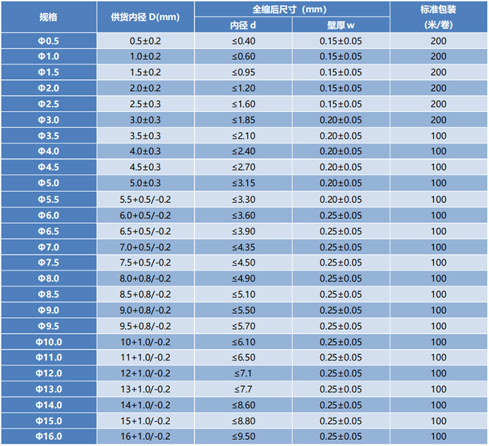 TZRS-PTFE260(1.7X)(4X) 铁氟龙 PTFE 热缩管