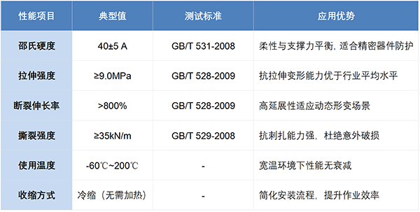 硅橡胶冷缩管：极端环境下的密封防护首选