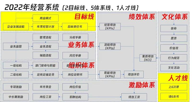 修炼内功 静候花开！---记pg电子第二期读书会活动