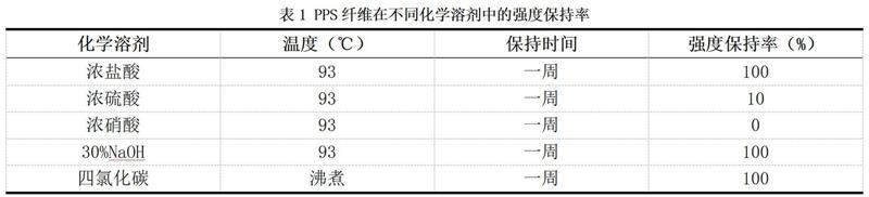 电机线束防护能手“纤维编织品”
