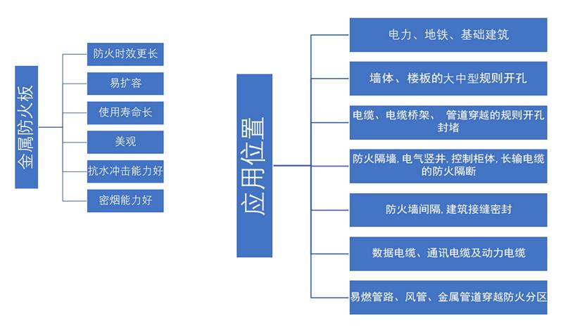 pg电子金属复合材料防火板