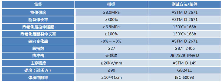 MPRS-35KV 35KV母排热缩管