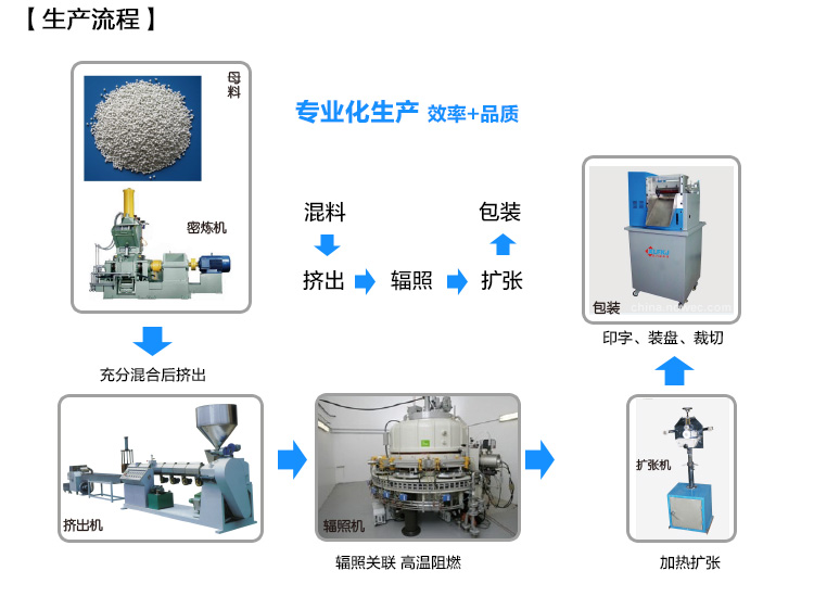 MPRS-35KV 35KV母排热缩管
