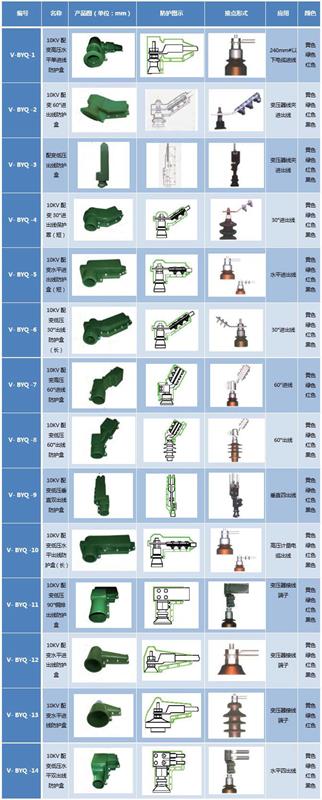 SILPB硅橡胶接点防护盒