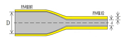 HBDJ-110G(3.5X)NF 半硬带胶厚壁管