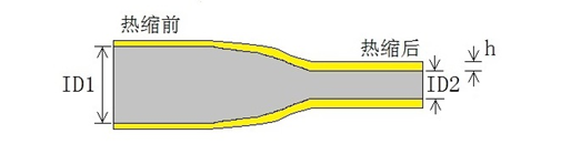 MS-VLN 法标无卤低烟高阻燃热缩标识管