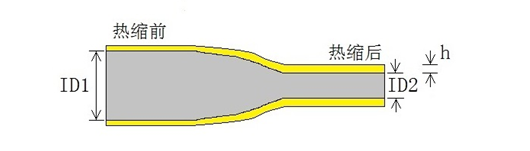 MS-VLO 军标级高温耐油热缩标识管