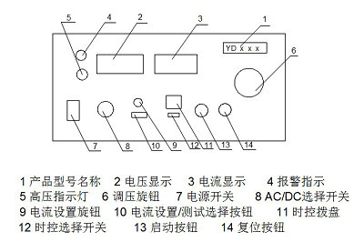 pg电子耐压测试仪设备安全操作规程