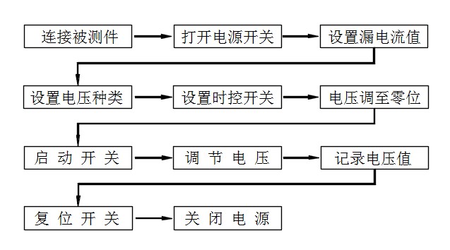 pg电子耐压测试仪设备安全操作规程