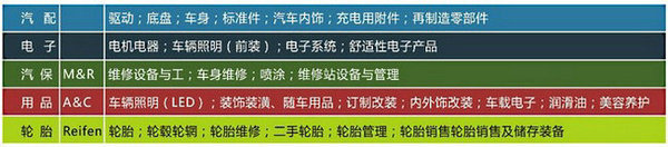 pg电子2017上海法兰克福汽配展观后感-Jessica