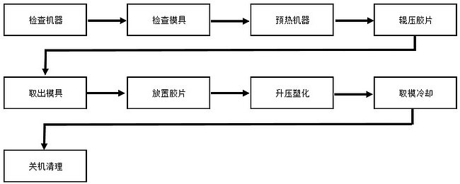pg电子平板硫化机安全操作规程