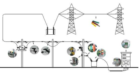 电力系统综合绝缘防护解决方案