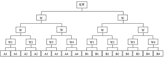 2018年pg电子第四届“金星杯”乒乓球比赛