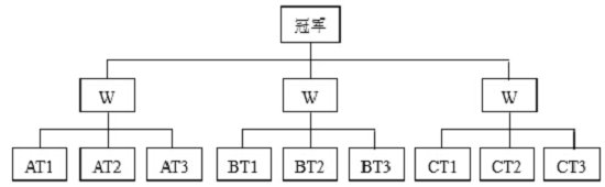 2018年pg电子第四届“金星杯”乒乓球比赛