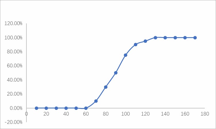 热缩管怎样做收缩温度测试